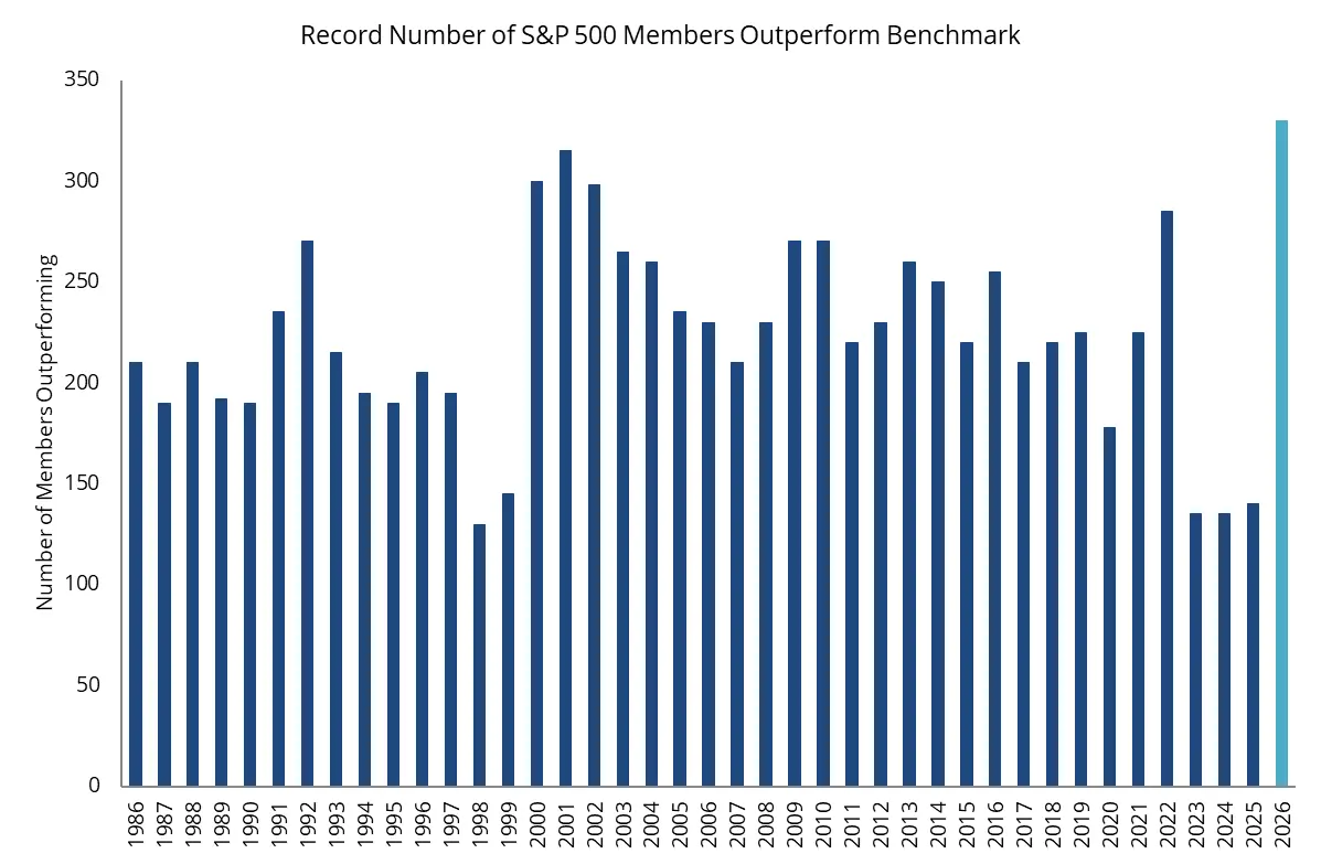spx members outperform